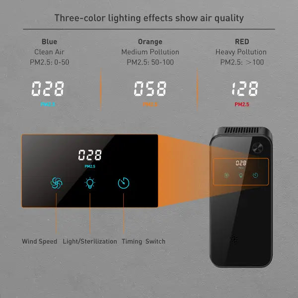 Desktop Air Purifier 5-in-1 H13 True HEPA Filter with UVC LED Sterilisation in Black