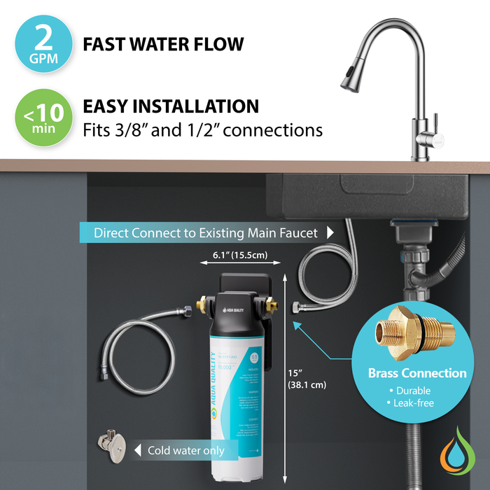 Aqua Quality 0.5 Micron All In One Under Sink Water Filter System | AQ-SYST-AIO