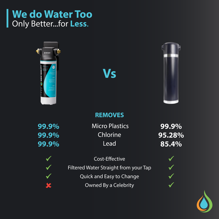 Aqua Quality 0.01 Micron All In One Under Sink Water Filter System | AQ-SYST-UFAIO