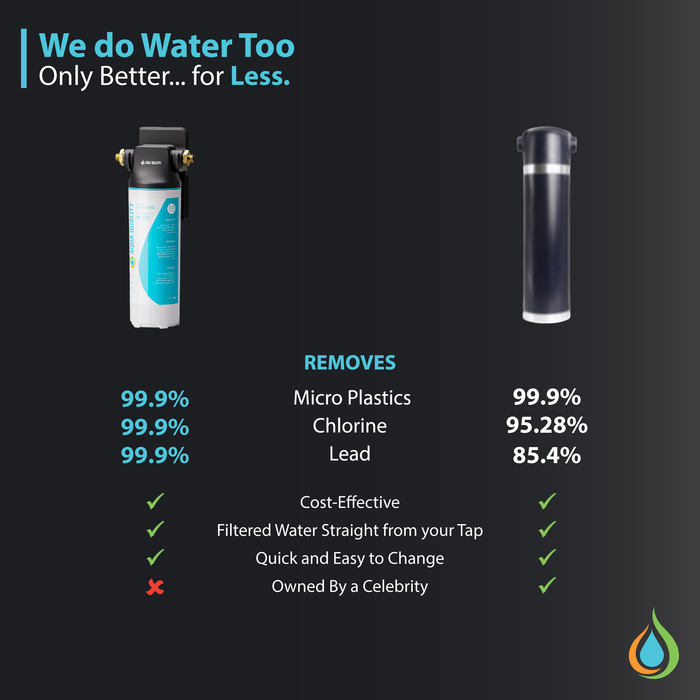 Aqua Quality 0.5 Micron All In One Under Sink Water Filter System | AQ-SYST-AIO