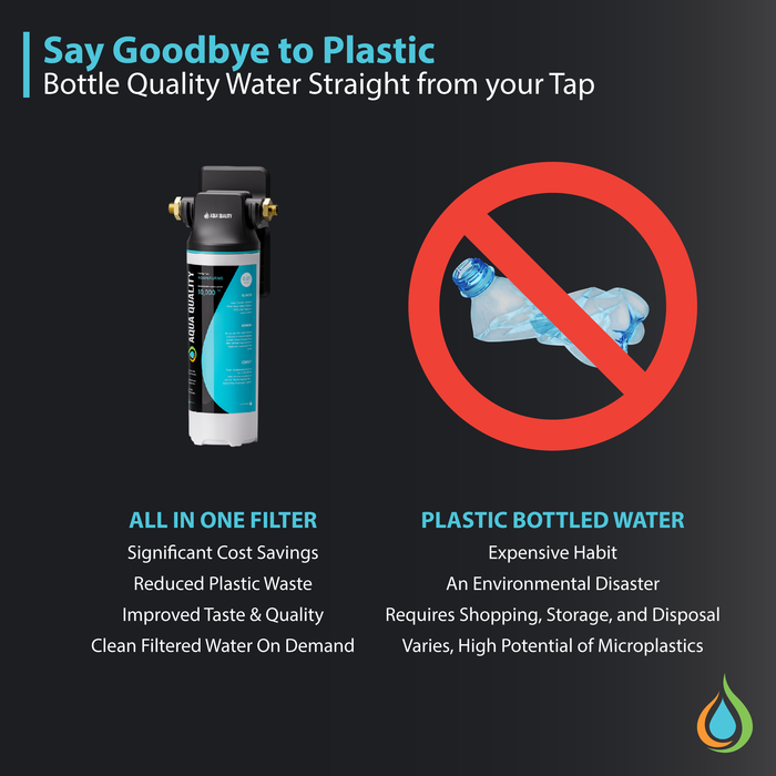 Aqua Quality 0.01 Micron All In One Under Sink Water Filter System | AQ-SYST-UFAIO