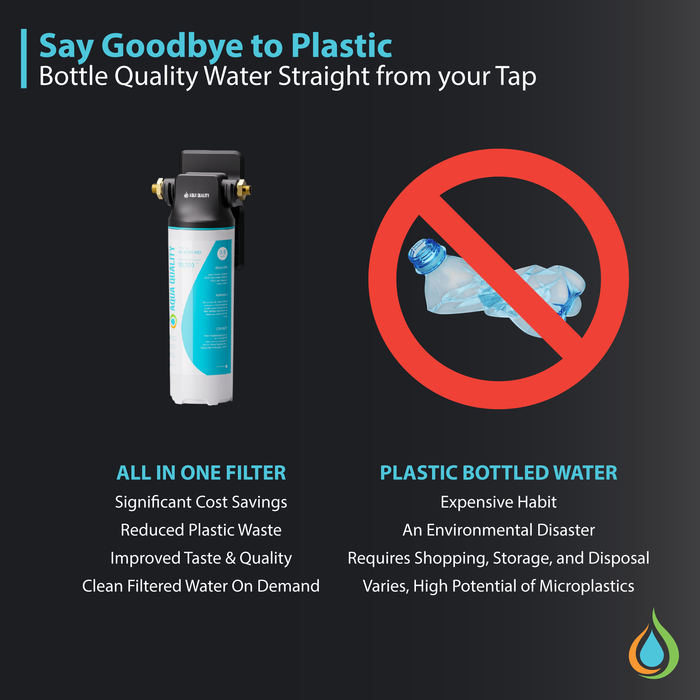 Aqua Quality 0.5 Micron All In One Under Sink Water Filter System | AQ-SYST-AIO