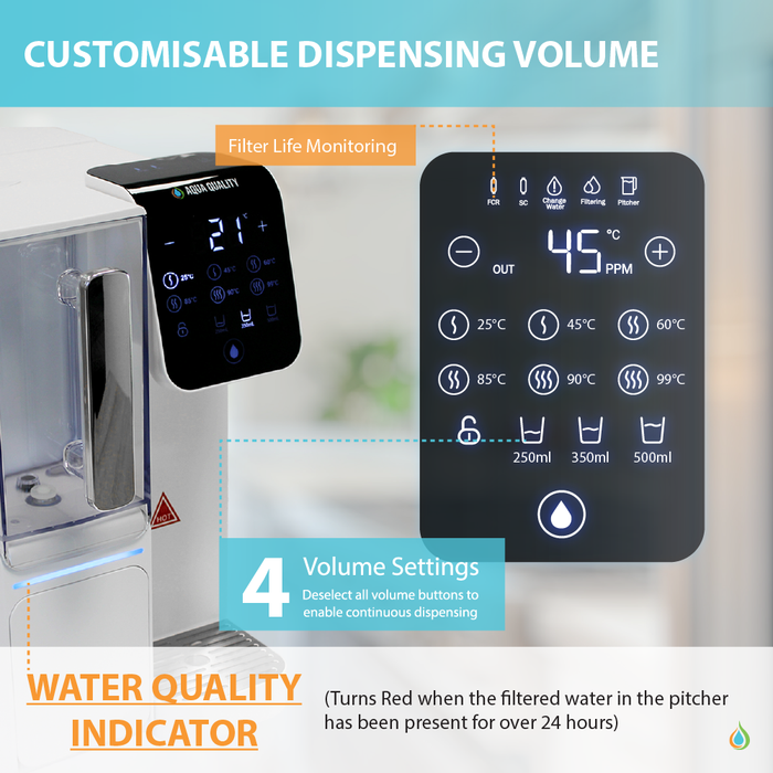 Aqua Quality Countertop Reverse Osmosis System with Instant Hot Water Dispenser and Drinking Water