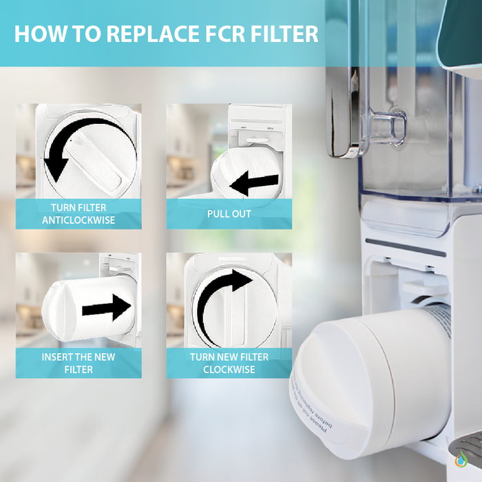 Replacement FCR Carbon and Membrane Filter for Aqua Quality Countertop RO System