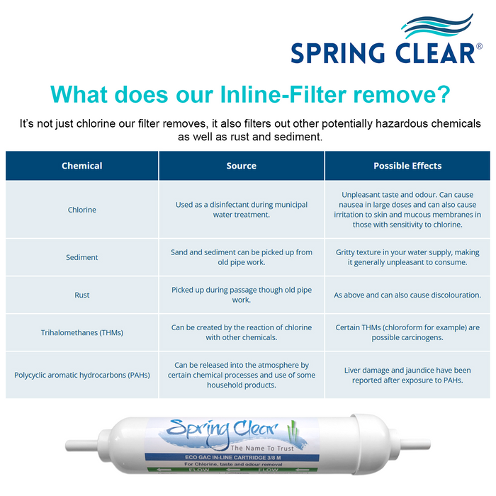 SpringClear Compatible Water Gem Filter
