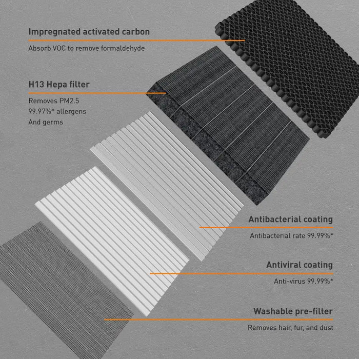 Desktop Air Purifier 5-in-1 H13 True HEPA Filter with UVC LED Sterilisation in Black